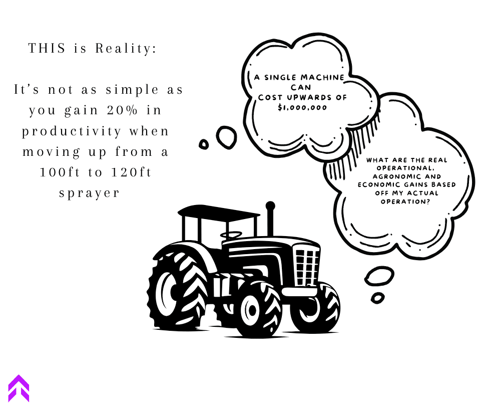 Reality of productivity